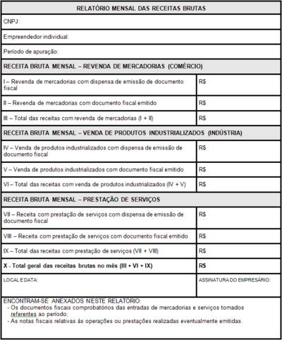 Relatorio Mensal das Receitas Brutas