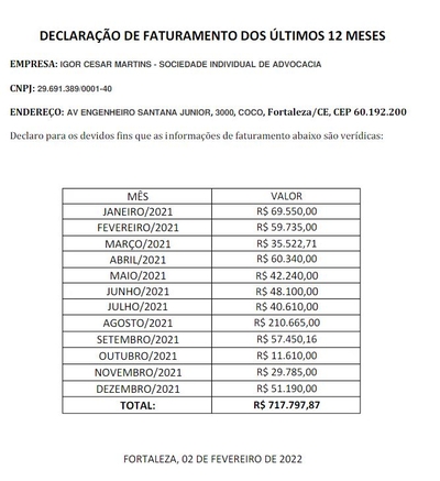 Serviço Unitario: Declaração de faturamento dos últimos 12 meses para empresa ME